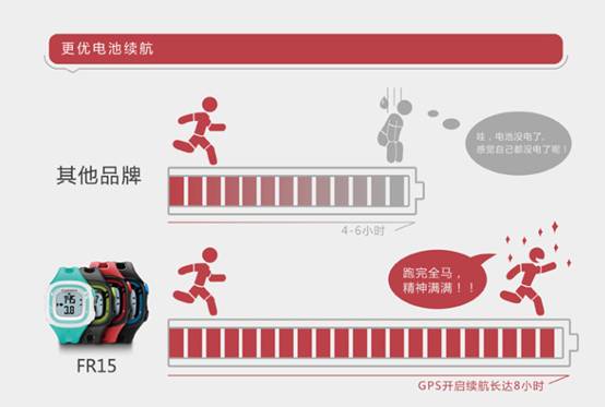 初級(jí)跑友首選！佳明Forerunner15腕表 Forerunner15 跑步腕表 Garmin 佳明 智能手表  第3張
