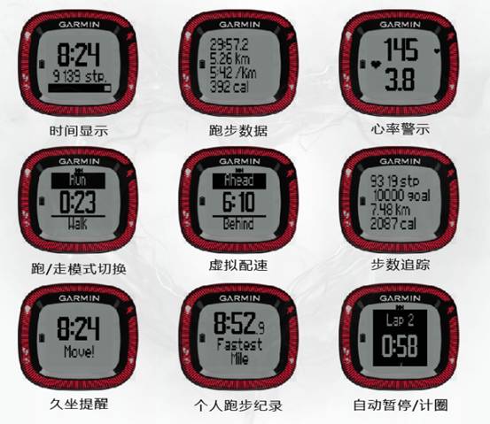 初級(jí)跑友首選！佳明Forerunner15腕表 Forerunner15 跑步腕表 Garmin 佳明 智能手表  第9張