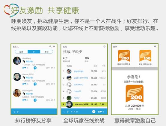 初級(jí)跑友首選！佳明Forerunner15腕表 Forerunner15 跑步腕表 Garmin 佳明 智能手表  第11張
