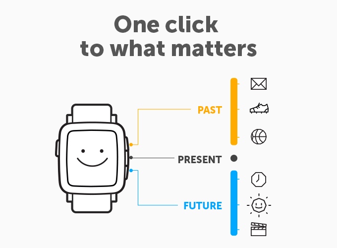 新一代Pebble Time智能手表發(fā)布：功能全面升級(jí) 智能手表 Pebble Time 智能手表  第3張