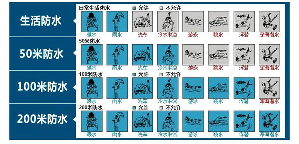 手表選購幾點(diǎn)誤區(qū)  讓你更好的選購?fù)蟊?誤區(qū) 選購 手表 熱點(diǎn)動(dòng)態(tài)  第6張