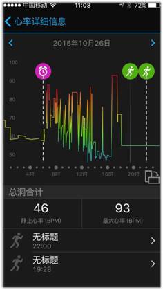 三款腕表詮釋Garmin的智能光學(xué)心率腕表時代 智能手表 腕表 熱點動態(tài)  第2張