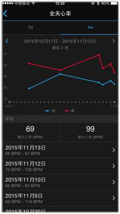 三款腕表詮釋Garmin的智能光學(xué)心率腕表時代 智能手表 腕表 熱點動態(tài)  第3張